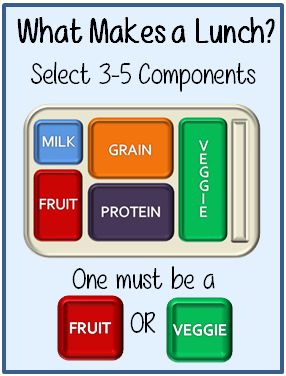 What Makes a Meal Graphic